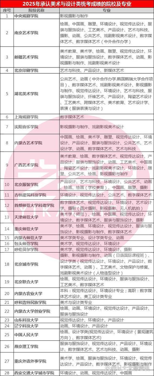 澳门开奖结果2025开奖结果查询:教育部设32所新大学