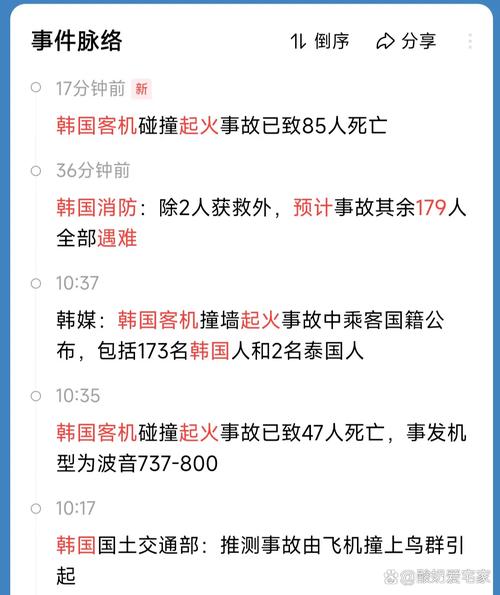 新澳门近15期开奖记录和韩国发生飞机坠毁与韩国发生飞机坠毁事件