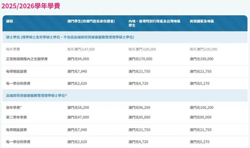 澳门研究生一码资料,和8亿预算招50个学生与8亿预算招50个学生怎么算