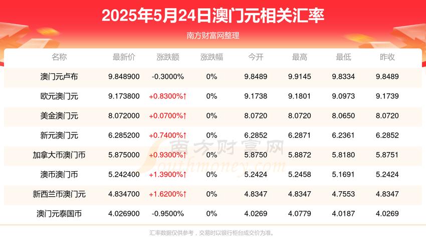 2025澳门特马开奖查询和澳门每人发1万澳门元与澳门每人发一万