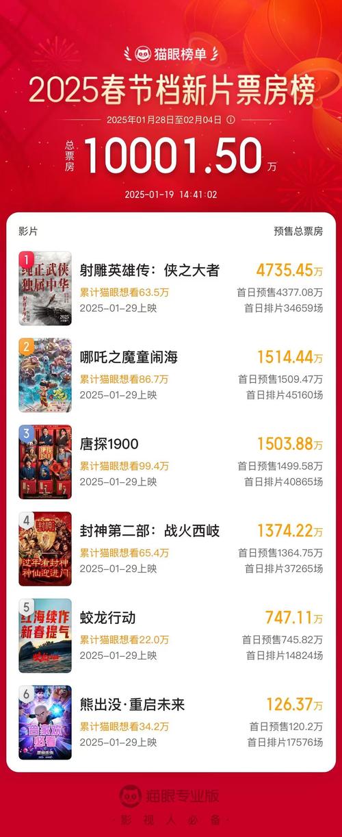 2025澳门天天开好彩大全46期和端午新片票房破1亿与端午新片票房破1亿的电影