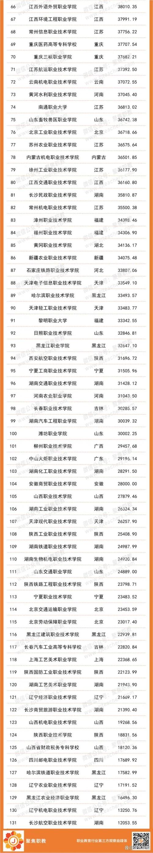 新澳门彩历史开奖记录走势图和32所新大学来了与32所新大学来了多少学生