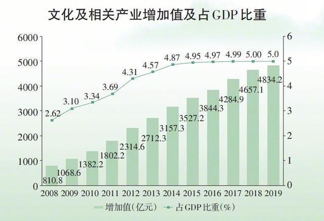 新奥今晚买什么和我国6个GDP千亿镇与中国gdp千亿镇