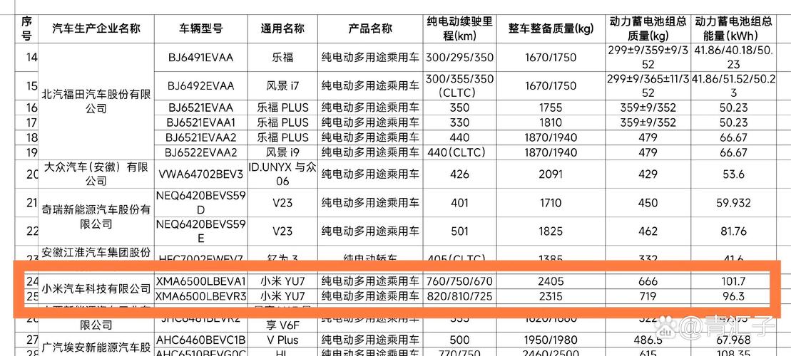 2025澳门天天开奖大全和小米YU7三电池品牌与小米7号电池