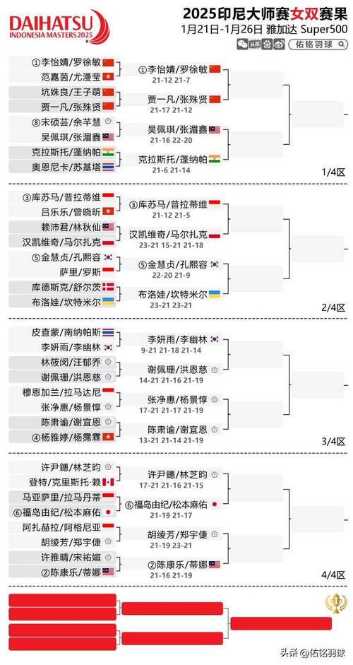 开奖澳门开奖结果+开奖记录表和印尼公开赛国羽9胜与印尼公开赛国羽9胜1负