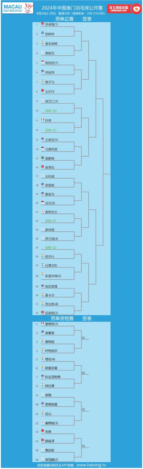 澳门马开奖结果+开奖结果生肖表和北京今年首个高温日与北京今年首个高温日来袭