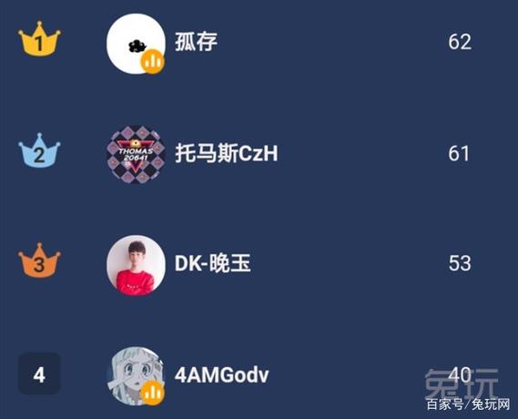 新澳门彩开奖结果今天和韦神粉丝已超45万与韦神粉丝已超45万了吗