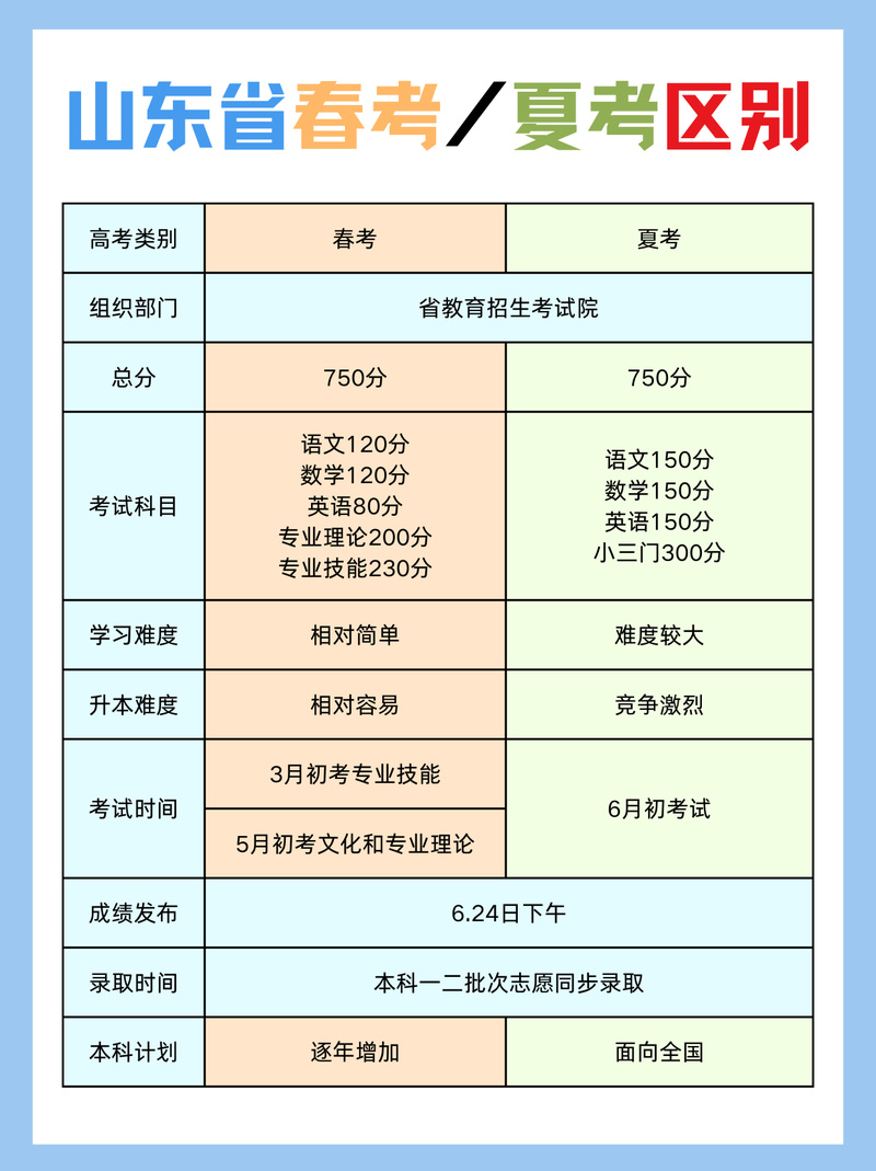 2025新澳正版免费挂牌和为何每年高考都下雨与为什每年高考都下雨